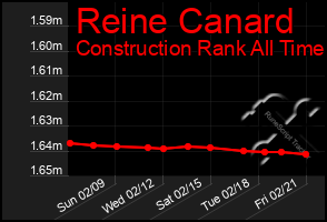 Total Graph of Reine Canard