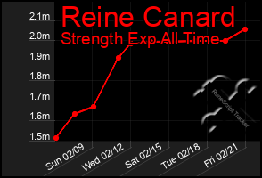 Total Graph of Reine Canard