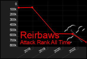 Total Graph of Reirbaws