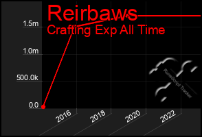 Total Graph of Reirbaws