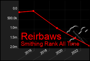 Total Graph of Reirbaws