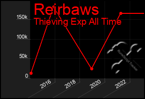 Total Graph of Reirbaws