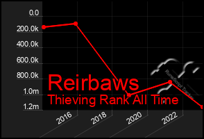 Total Graph of Reirbaws