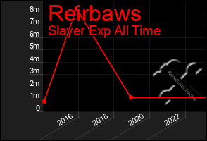 Total Graph of Reirbaws