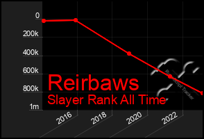 Total Graph of Reirbaws