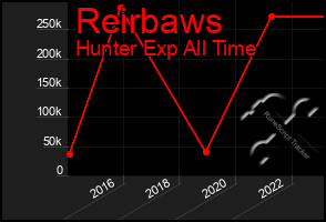 Total Graph of Reirbaws