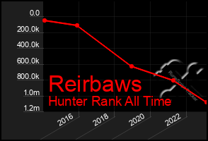 Total Graph of Reirbaws