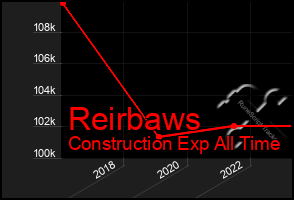 Total Graph of Reirbaws