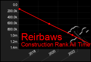 Total Graph of Reirbaws