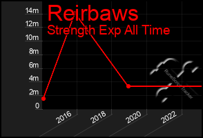 Total Graph of Reirbaws