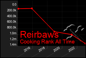 Total Graph of Reirbaws