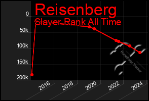 Total Graph of Reisenberg