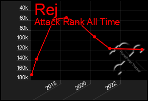 Total Graph of Rej