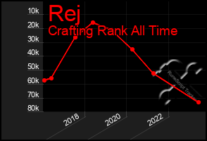 Total Graph of Rej