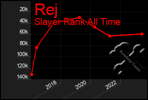 Total Graph of Rej