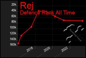 Total Graph of Rej