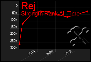 Total Graph of Rej