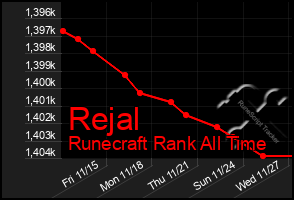 Total Graph of Rejal