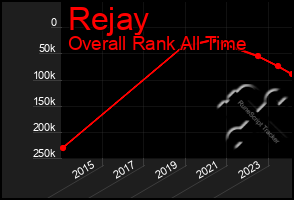 Total Graph of Rejay