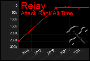 Total Graph of Rejay