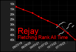 Total Graph of Rejay
