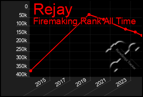 Total Graph of Rejay