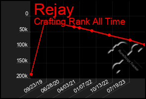 Total Graph of Rejay