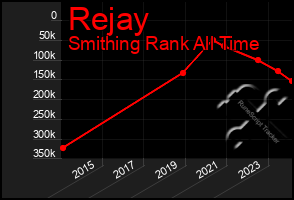 Total Graph of Rejay