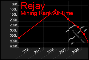 Total Graph of Rejay