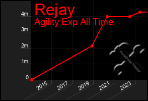 Total Graph of Rejay