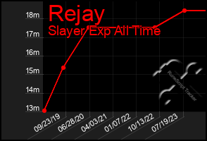 Total Graph of Rejay