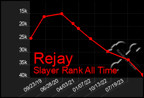 Total Graph of Rejay