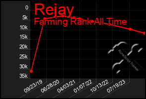 Total Graph of Rejay