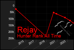 Total Graph of Rejay