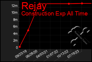 Total Graph of Rejay