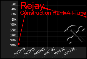 Total Graph of Rejay
