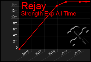Total Graph of Rejay