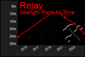 Total Graph of Rejay