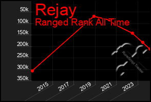 Total Graph of Rejay