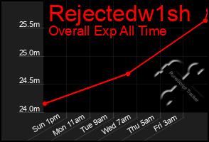 Total Graph of Rejectedw1sh