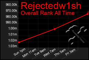 Total Graph of Rejectedw1sh