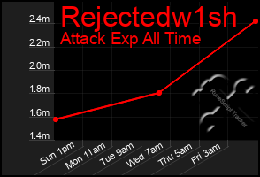 Total Graph of Rejectedw1sh