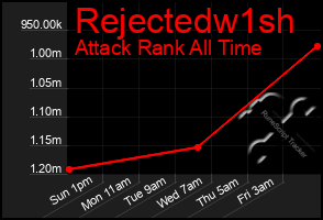 Total Graph of Rejectedw1sh