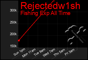 Total Graph of Rejectedw1sh