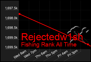 Total Graph of Rejectedw1sh