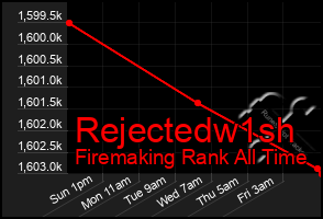 Total Graph of Rejectedw1sh