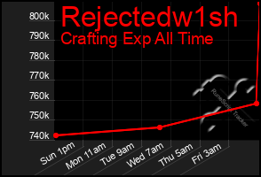 Total Graph of Rejectedw1sh