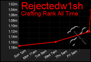 Total Graph of Rejectedw1sh