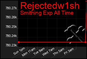 Total Graph of Rejectedw1sh