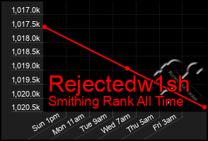 Total Graph of Rejectedw1sh